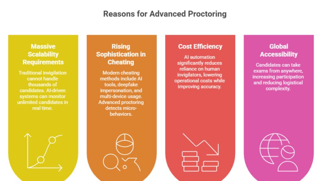Remote Proctoring Software