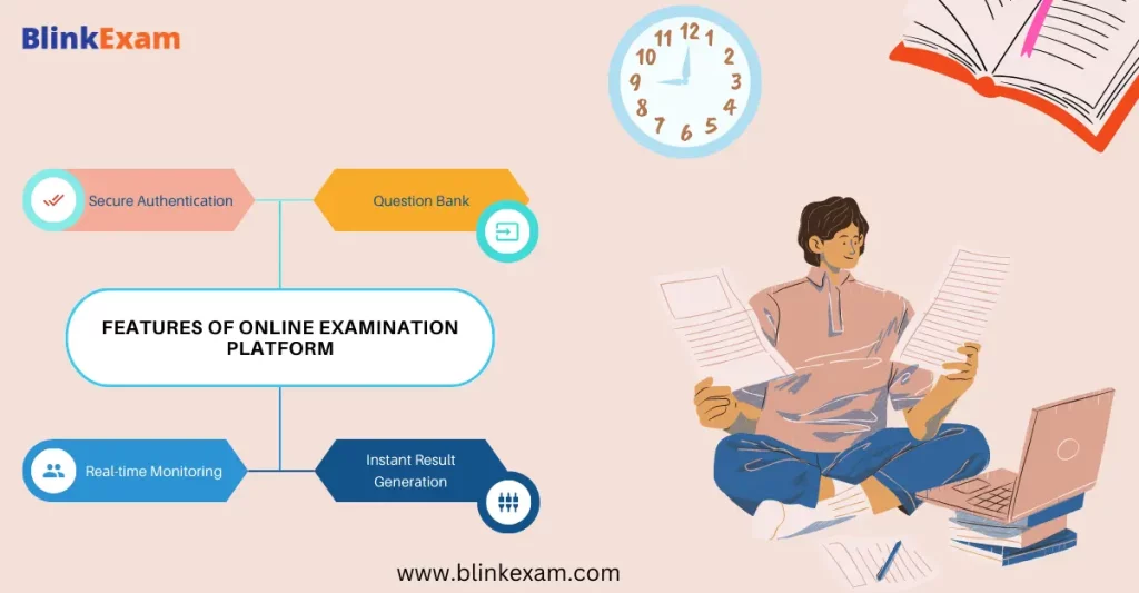 online examination platform
